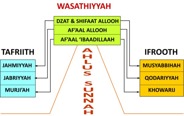 al-bidah-jenis-macam-sejarah-kemunculannya-1