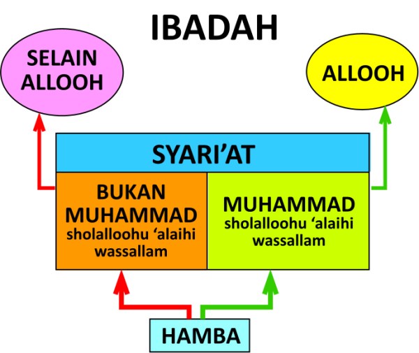 al-bidah-jenis-macam-sejarah-kemunculannya-2