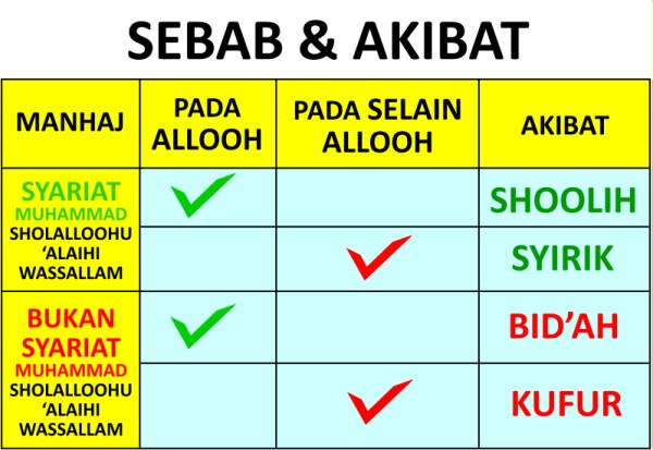 al-bidah-jenis-macam-sejarah-kemunculannya-3