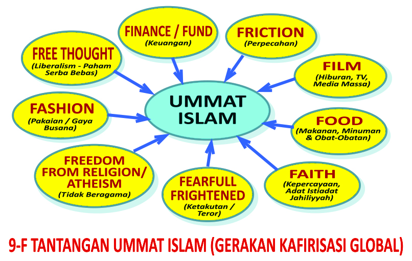 9 F GERAKAN KAFIRISASI GLOBAL