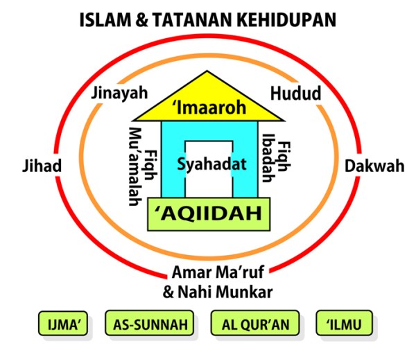 Bagan Islam & Tatanan Kehidupan SMALL