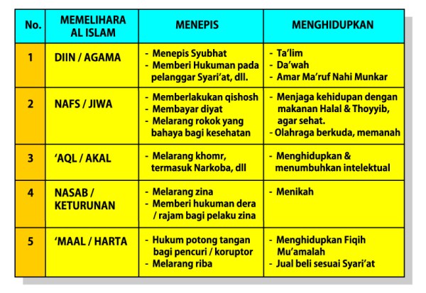 Bagan Memelihara Al Islam