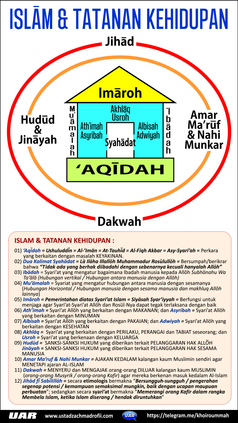 BANGUNAN ISLAM &amp; TATANAN KEHIDUPAN #3 PATH
